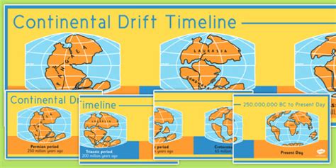 Continental Drift Timeline (teacher made)