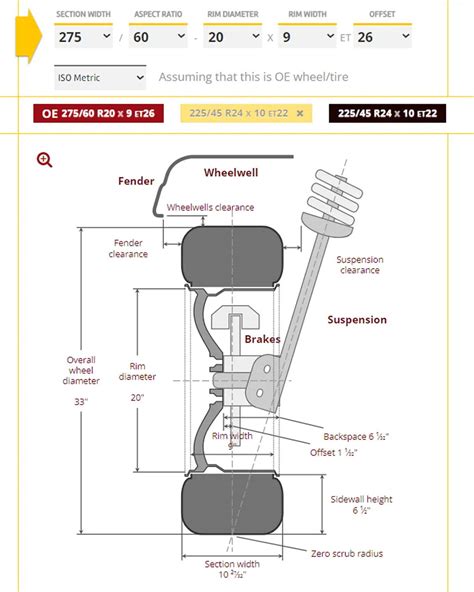 Wheels Offset and Tire Size calculator tool | WheelSmart Rims