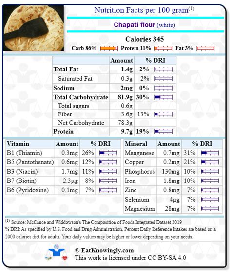 Chapati flour (white) | Nutrition Facts