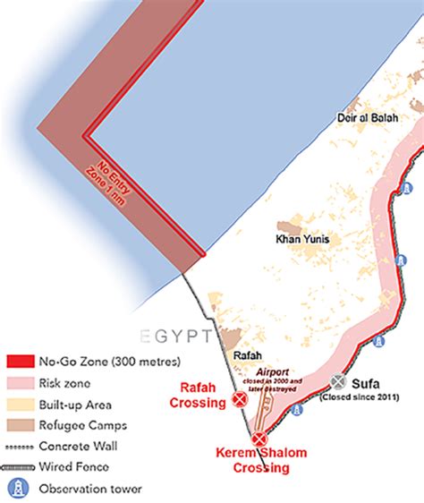 A Timeline of Control Over the Rafah Crossing Point | Sovereign Limits