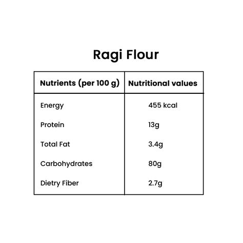 Ragi Flour – 500 Gms - Gramiyum - Online Store for Cold Pressed Oil and ...