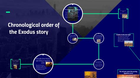 The Exodus story timeline by on Prezi