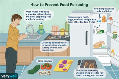 How Quickly Do You Get Food Poisoning Symptoms? Unveiling The Timing