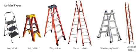 OSHA Ladder Safety for General Industry | Safesite