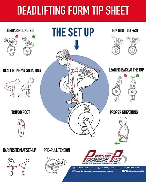 Deadlifting Technique Wall Poster for Gyms & Offices | Deadlift ...