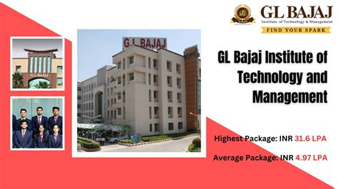 GL Bajaj Institute of Technology and Management - Career Mantra