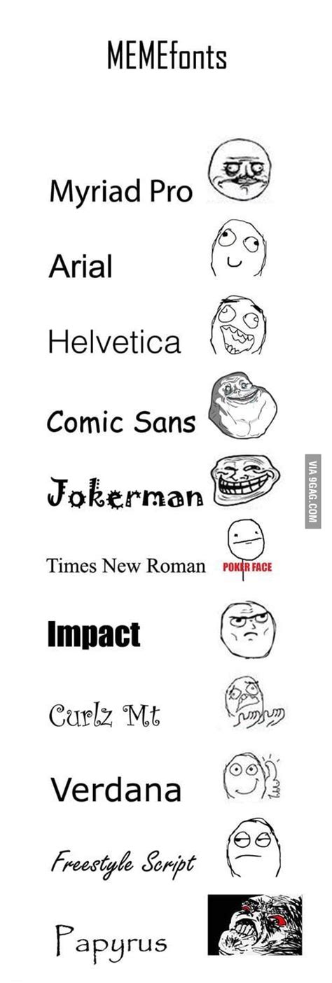 Meme Fonts - 9GAG