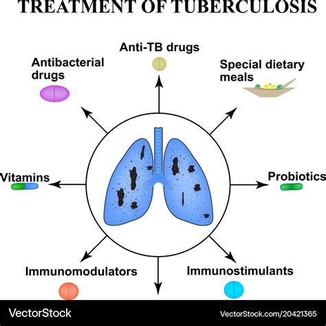 Treatment of tuberculosis world day Royalty Free Vector