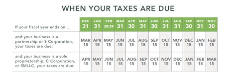 Make Sure You Know Your IRS Tax Deadlines for Filing Your 2020 Business ...