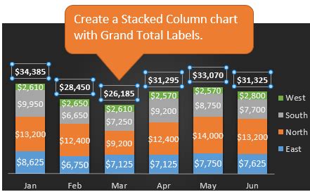 Create Dynamic Chart Data Labels with Slicers - Excel Campus