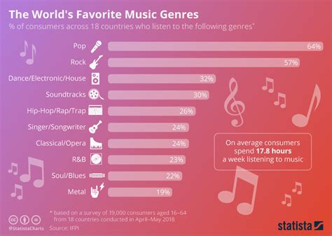 PDF music statistics 2019 PDF Télécharger Download