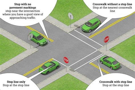 Who Goes First at Controlled Intersections? STOP & YIELD Signs