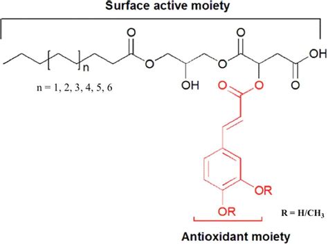 General structure of malic acid esters of monoglycerides. Fatty acid ...