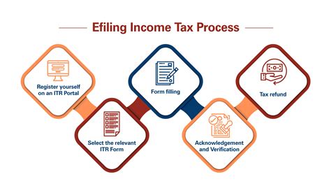 E Filing Income Tax Return For Ay 2023 24 New Regime - PELAJARAN