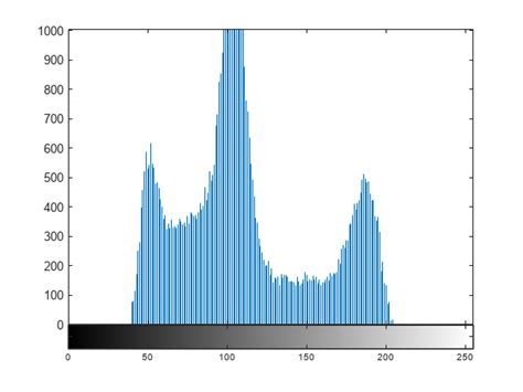 Histogram matlab - iceinput