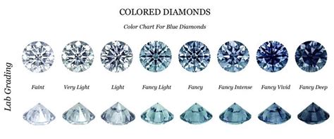 diamond blue color chart - Profuse Blogger Picture Library