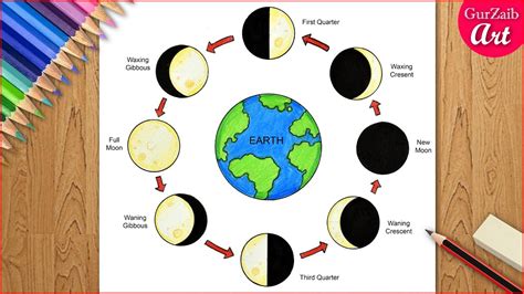 How to draw The Phases of the Moon diagram drawing - easy and step by ...