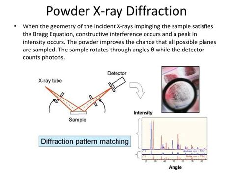 X Ray Diffraction