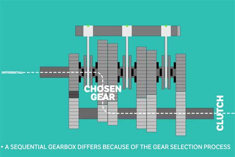 The Pros And Cons Of A Sequential Gearbox