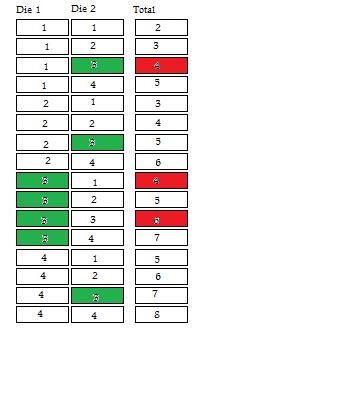 Probability of Even Score with 2 Tetrahedral Dice