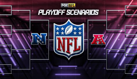 2023 NFL Playoff Scenarios: Who's in, tiebreakers, clinching scenarios ...