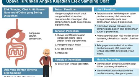 Mencegah Kejadian Efek Samping Obat – Info Sehat FKUI