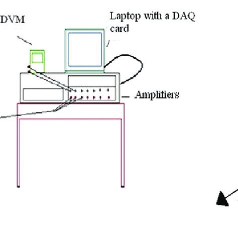 The calibration of strain gauge for the axial force | Download ...