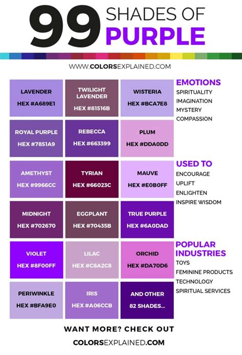 Shades Of Purple Color Chart