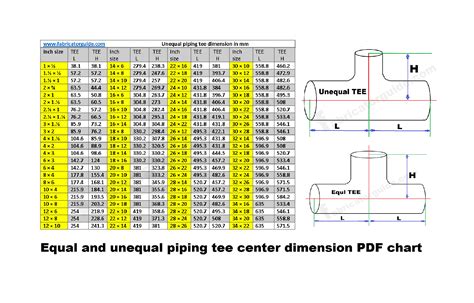 piping dimensions