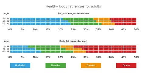 Visceral Fat- Causes, Risks and Ways to Reduce Visceral Fat