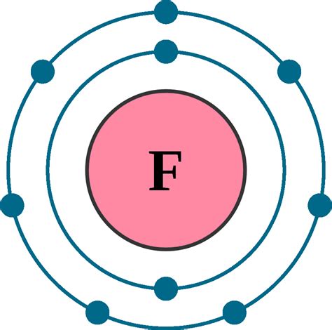 Fluorine F (Element 9) of Periodic Table | Elements Flash Cards