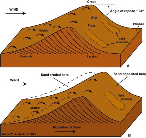 An Introduction to Physical Geology – In the Playground of Giants ...