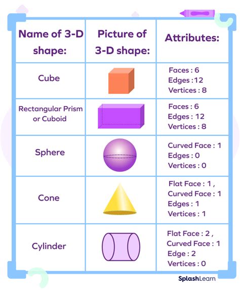 Three Dimensional Shapes (3D Shapes) - Definition, Examples