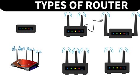 What is Router in Networking.| Meaning |Uses and types|Price.