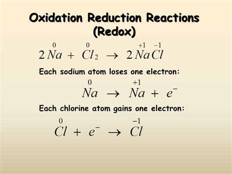 Electrochemistry - Presentation Chemistry