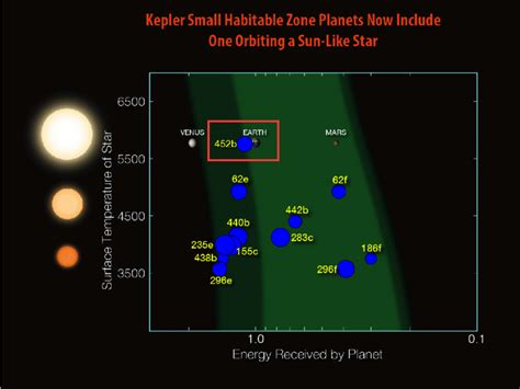 Why discovering Kepler 425b is so important - Business Insider