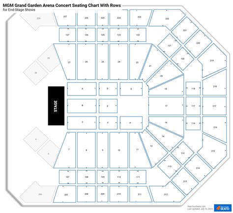 MGM Grand Garden Arena Seating Chart - RateYourSeats.com