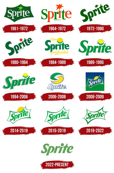 Old Sprite Logo