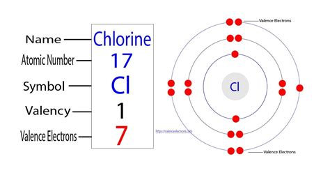 Periodic Table Chlorine Electrons | Brokeasshome.com