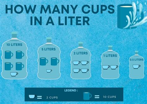 How Many Cups In A Liter? Quick & Easy Guide [+ Free Printables]