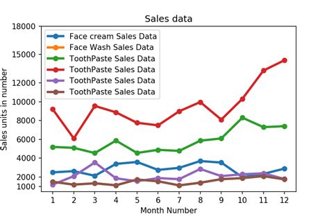 Plt Plot Line Graph Plotly Horizontal Bar Chart | Line Chart Alayneabrahams