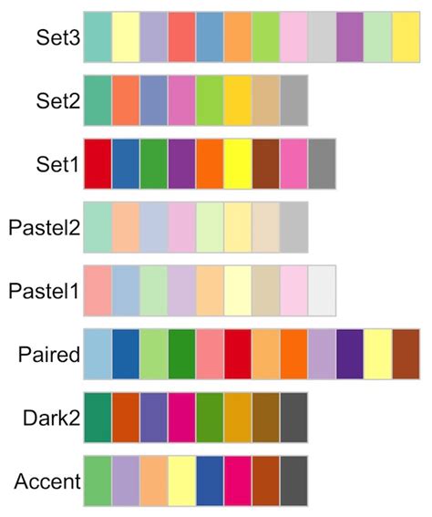 Introduction to Color Palettes in R with RColorBrewer - Data Viz with ...