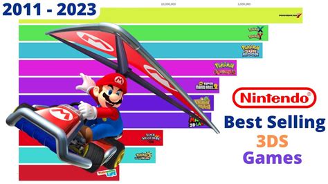 Best Selling Nintendo 3DS Games (2011-2023) - YouTube