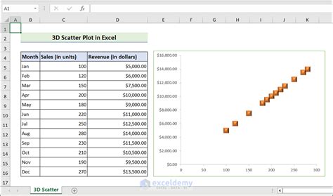 How to Create 3D Scatter Plot in Excel (with Easy Steps) - ExcelDemy