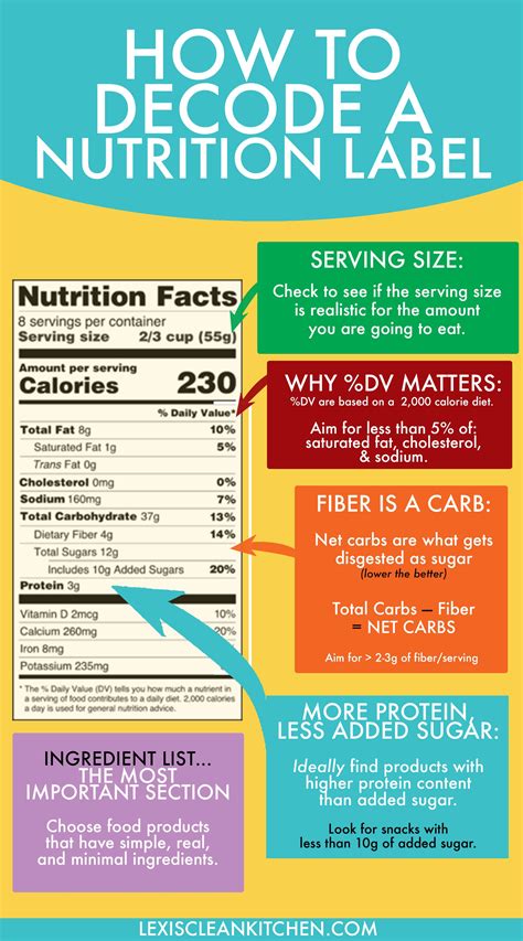 How a Nutritionist Decodes a Nutrition Facts Label - Lexi's Clean Kitchen