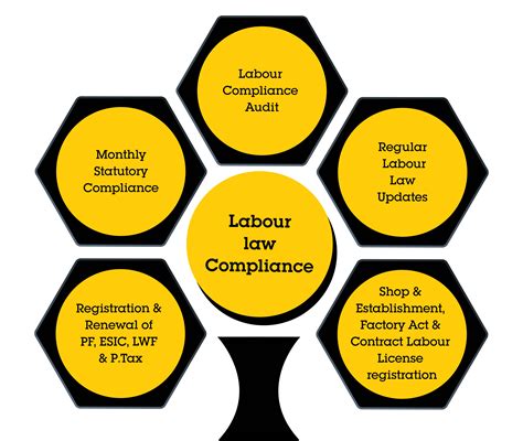 Labour law compliance - Talisman