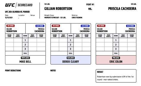 UFC 269 results: Charles Oliveira taps Dustin Poirier to retain title