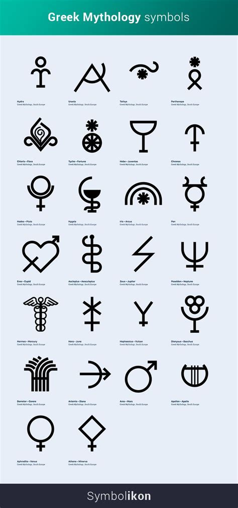 Current Smart Quiz: The Symbols Of The Greek Gods