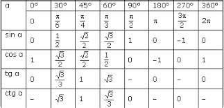 How do you simplify sin(pi/3)? | Socratic