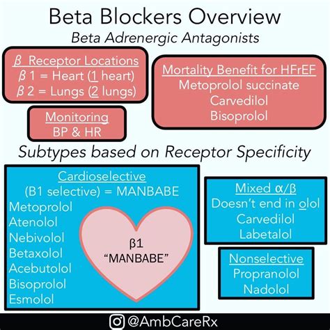 Beta Blockers Overview - Beta Adrenergic Antagonists Cardioselective: M ...